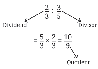 calculation