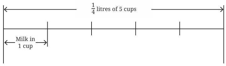 calculation