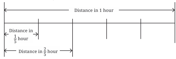 calculation