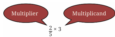 calculation