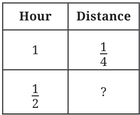 calculation