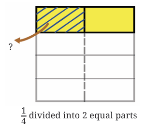 calculation