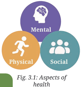 aspects of health