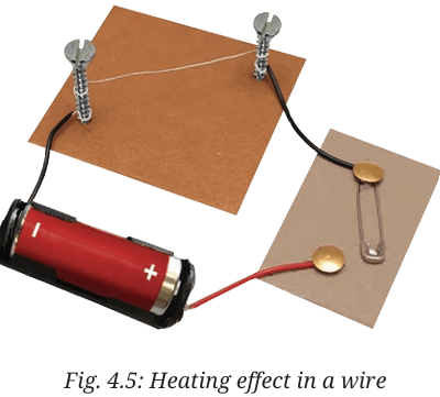 heating effect in wire