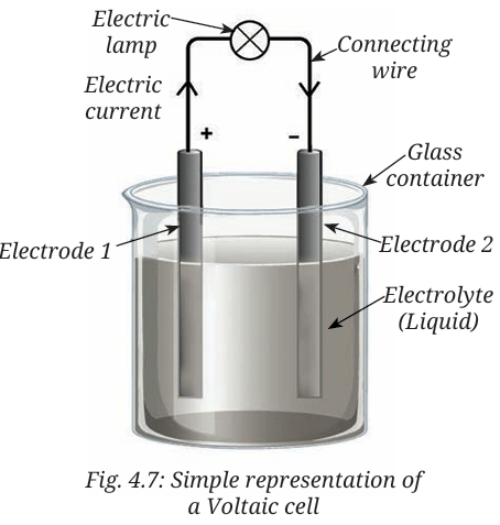voltaic cell