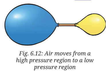 pressure activity