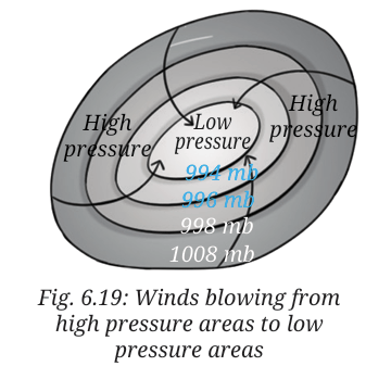 blowing winds