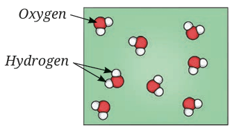 molecules