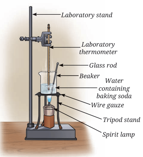 Fig. 9.7: Dissolution of baking soda in water