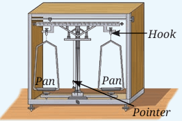 Fig. 9.13: Two-pan balance