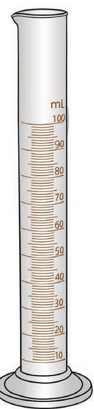 Fig. 9.16: Measuring cylinder of 100 mL