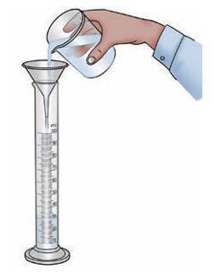 Fig. 9.17: Pouring water into
the measuring cylinder