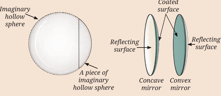 mirrors