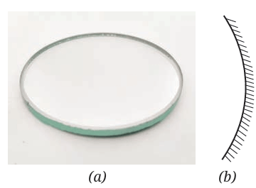  (a) Concave mirror; 
(b) Its representation
