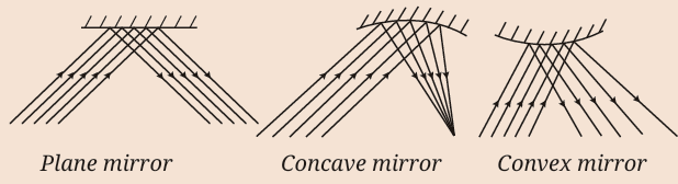 mirror