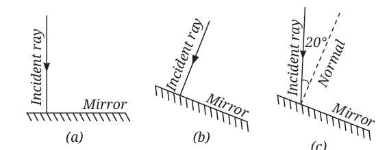  Fig. 10.22