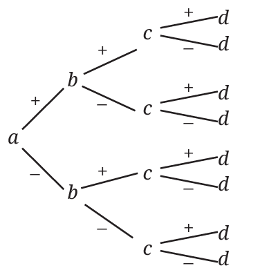 fig2
