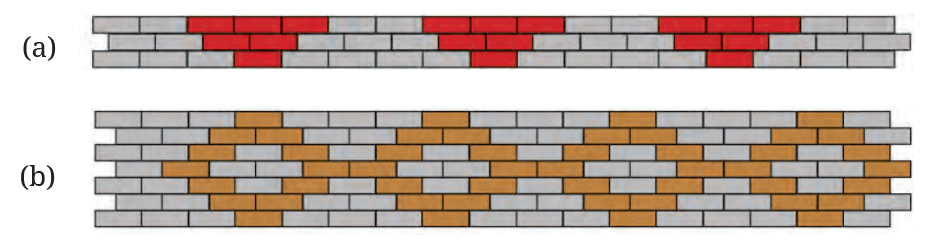 fig10