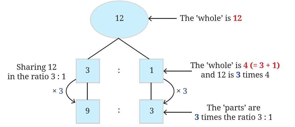 fig15