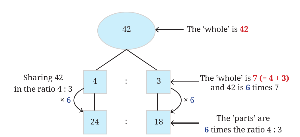 fig16