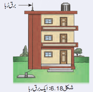 Screenshot 2026-03-20 at 09-28-55 Chapter 6.pdf