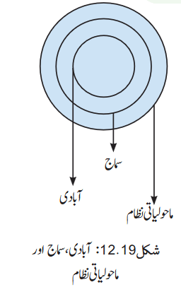 Screenshot 2026-04-10 at 14-04-43 Chapter 12.pdf