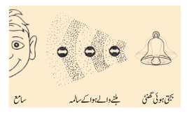Screenshot 2025-12-18 at 14-41-06 4879-Kriti - Textbook of Arts - Urdu Grade 8.pdf