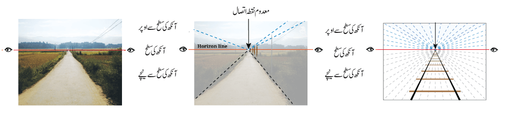 Screenshot 2025-12-31 at 11-50-23 4879-Kriti - Textbook of Arts - Urdu Grade 8.pdf