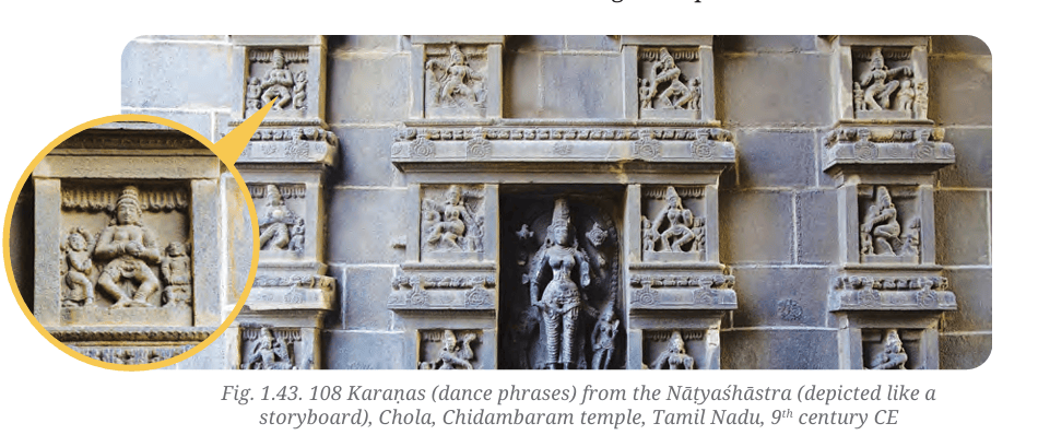108 Karanas from Natyashastra at Chidambaram Temple