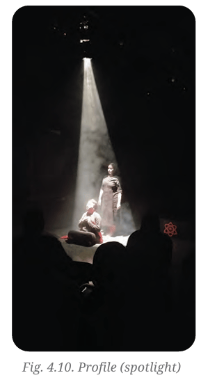 Actors on stage performing under a single dramatic, narrow beam of a profile spotlight.