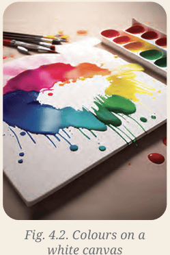 A white canvas paint board featuring vibrant, splashed mixed watercolors next to paint brushes.