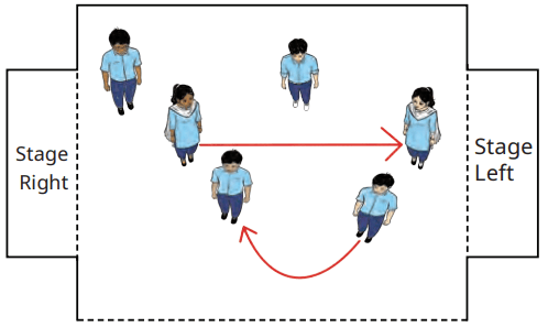 Diagram showing actor positions and movement arrows on stage