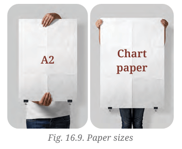 Comparison of A2 and Chart paper sizes
