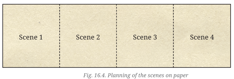 Layout Option 3: Four vertical strips