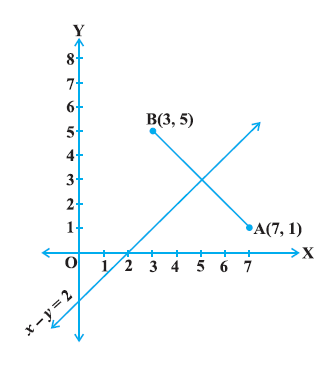 R7-28