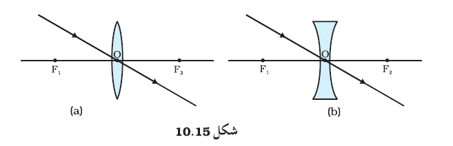 10.15