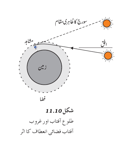 c11.12