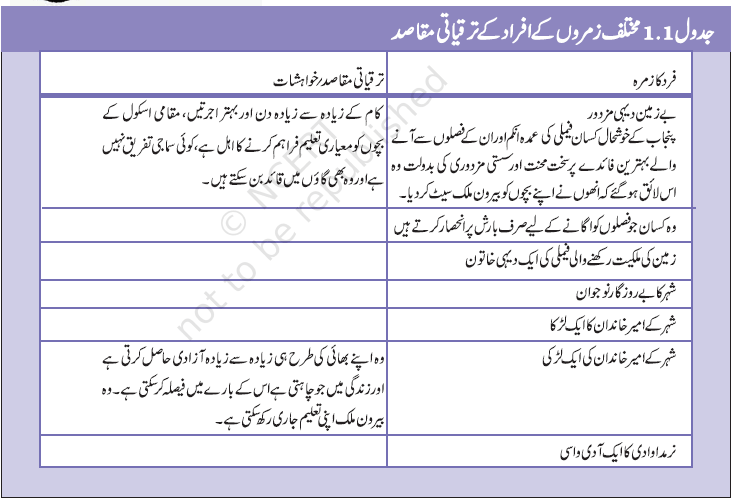 jadaul1.1maashi taraqqi ki samjh chapter 1
