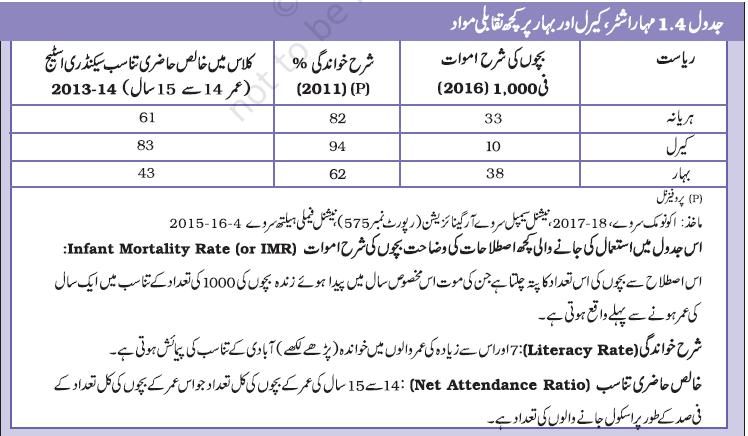 jadaul1.4 maashi taraqqi ki msamajh chapter1
