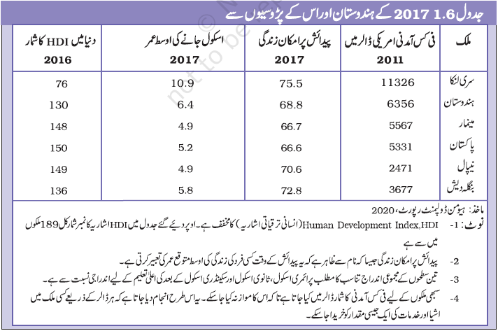 jadaul1.6maashi taraqqi ki samjh
