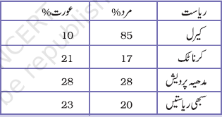 pic16maashi taraqqi ki samajh chapter1