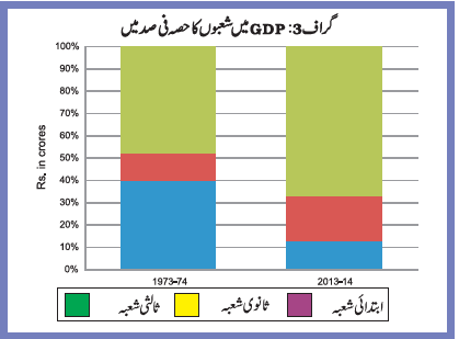 graph 2 chapter 2 maashi