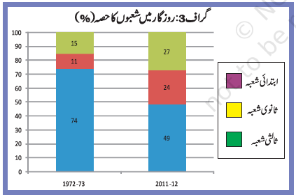 graph3 chapter 2maashi
