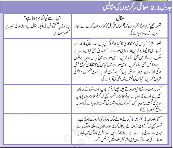 jadaul2.1maashi taraqqi