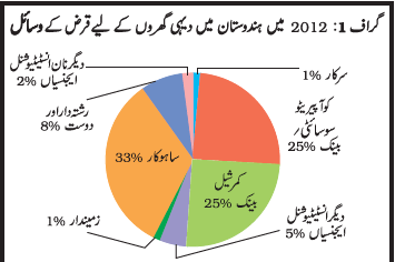 graph 1 chapter 3 maashi