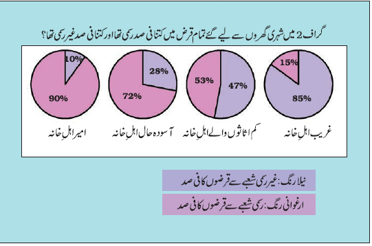 graph 2 chapter3 maashi