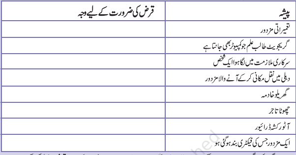 jadaul 2 chapter3 maashi taraqqi