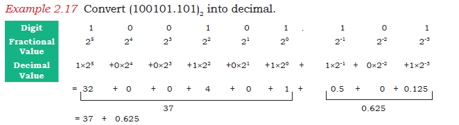2.27