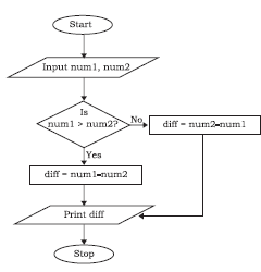 6.2