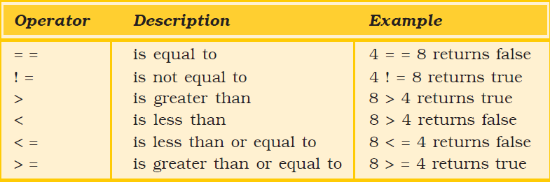 relational